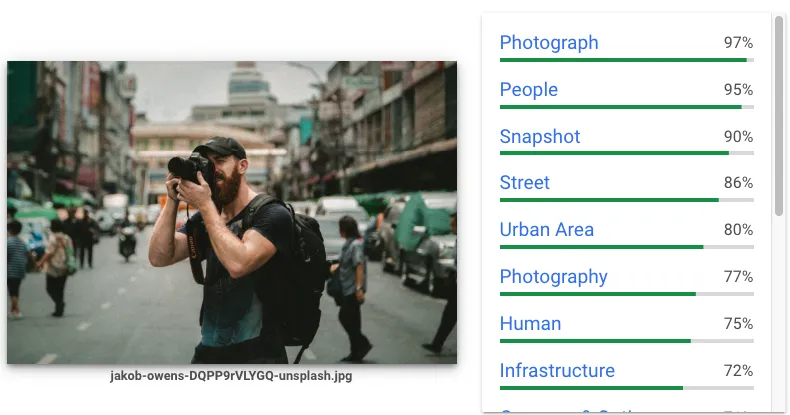 Der Fotograf wird genauso gut erkannt wie der vegetarische Hamburger